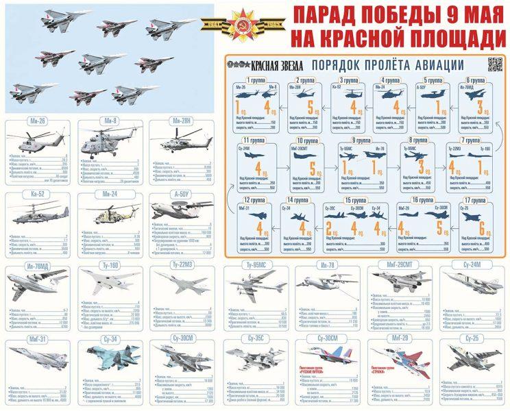 Порядок пролёта авиации на параде Победы в Москве